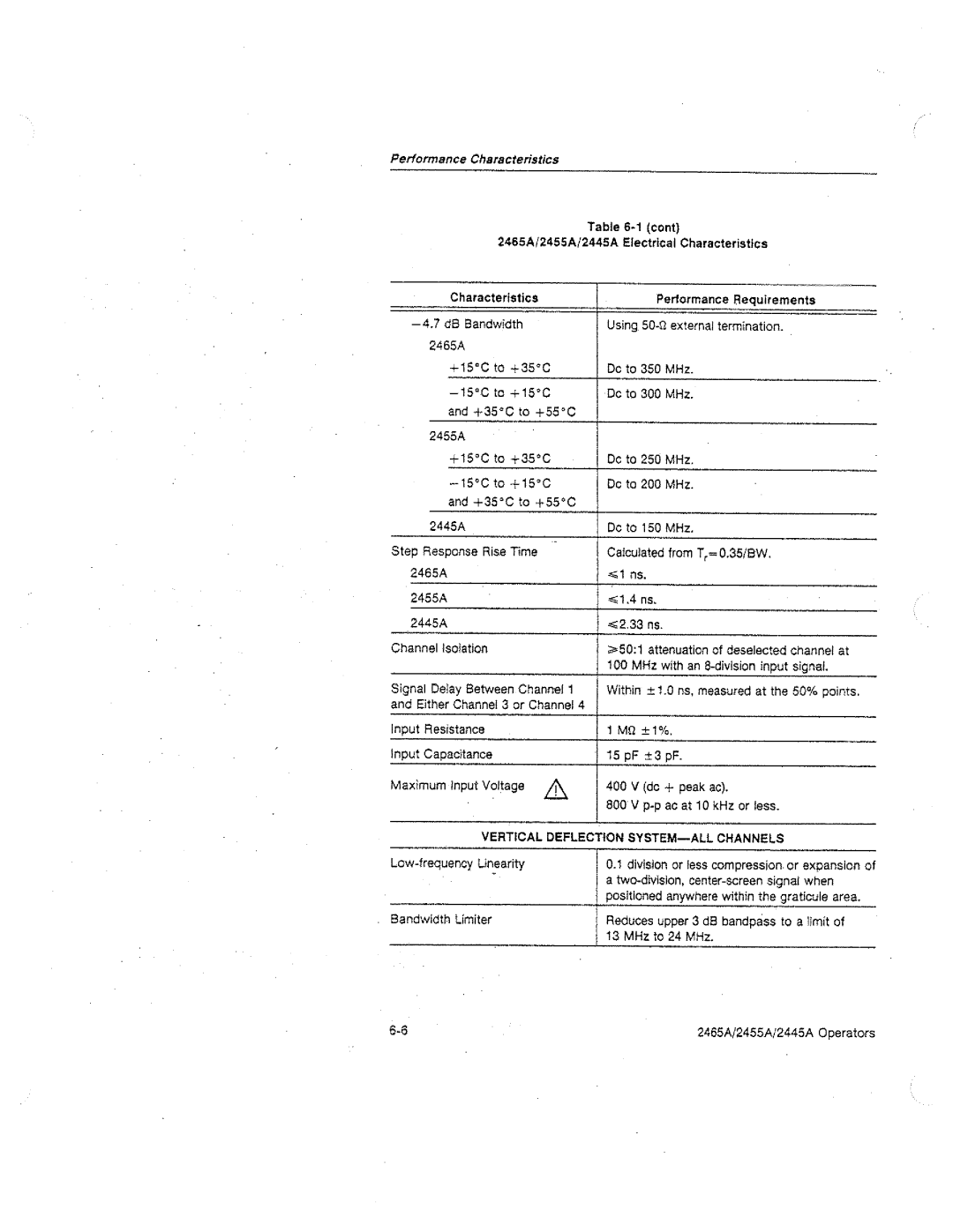 Tektronix 2465A, 2455A, 2445A manual 