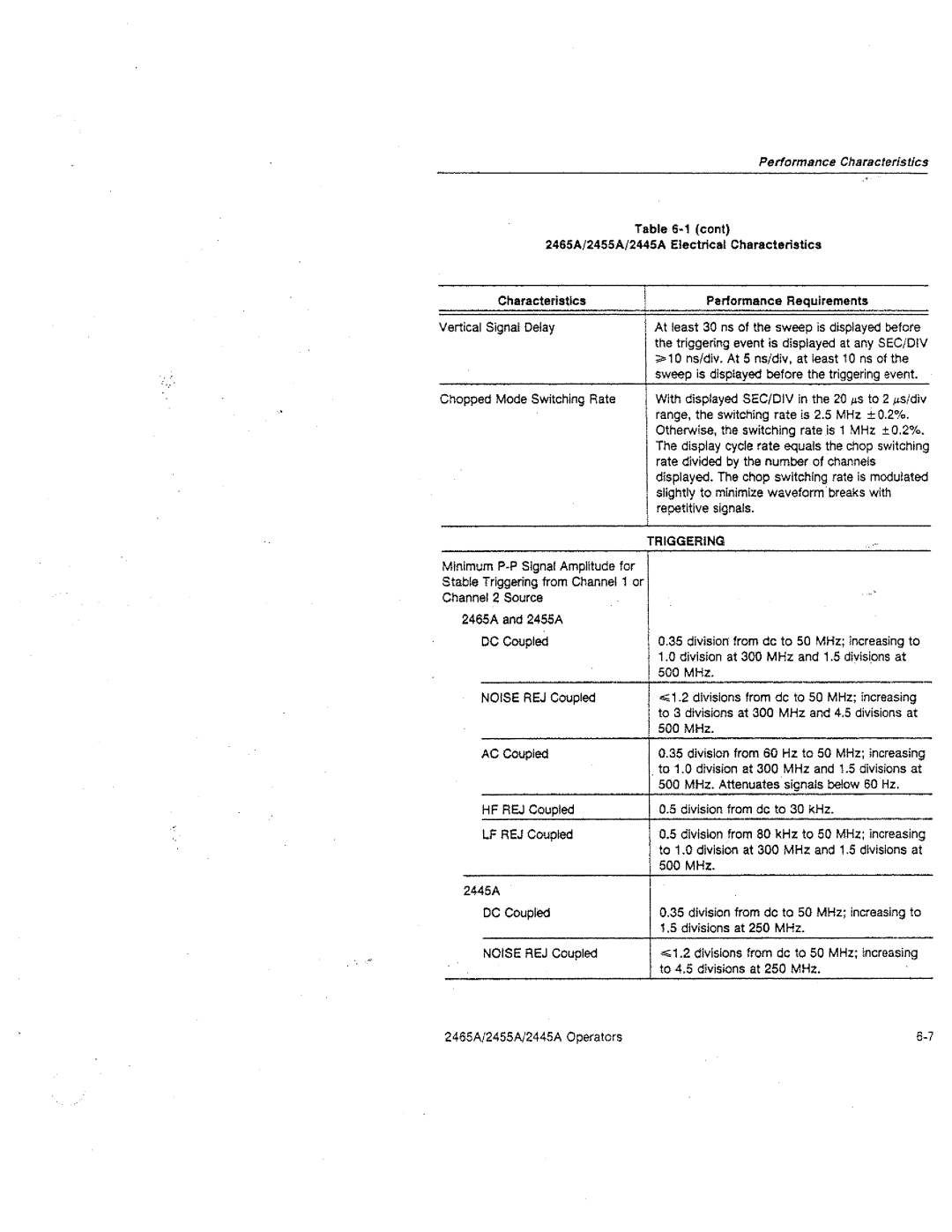 Tektronix 2455A, 2445A, 2465A manual 