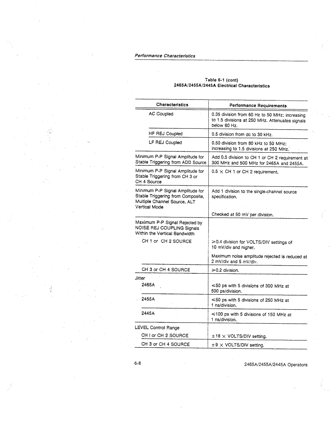 Tektronix 2445A, 2455A, 2465A manual 