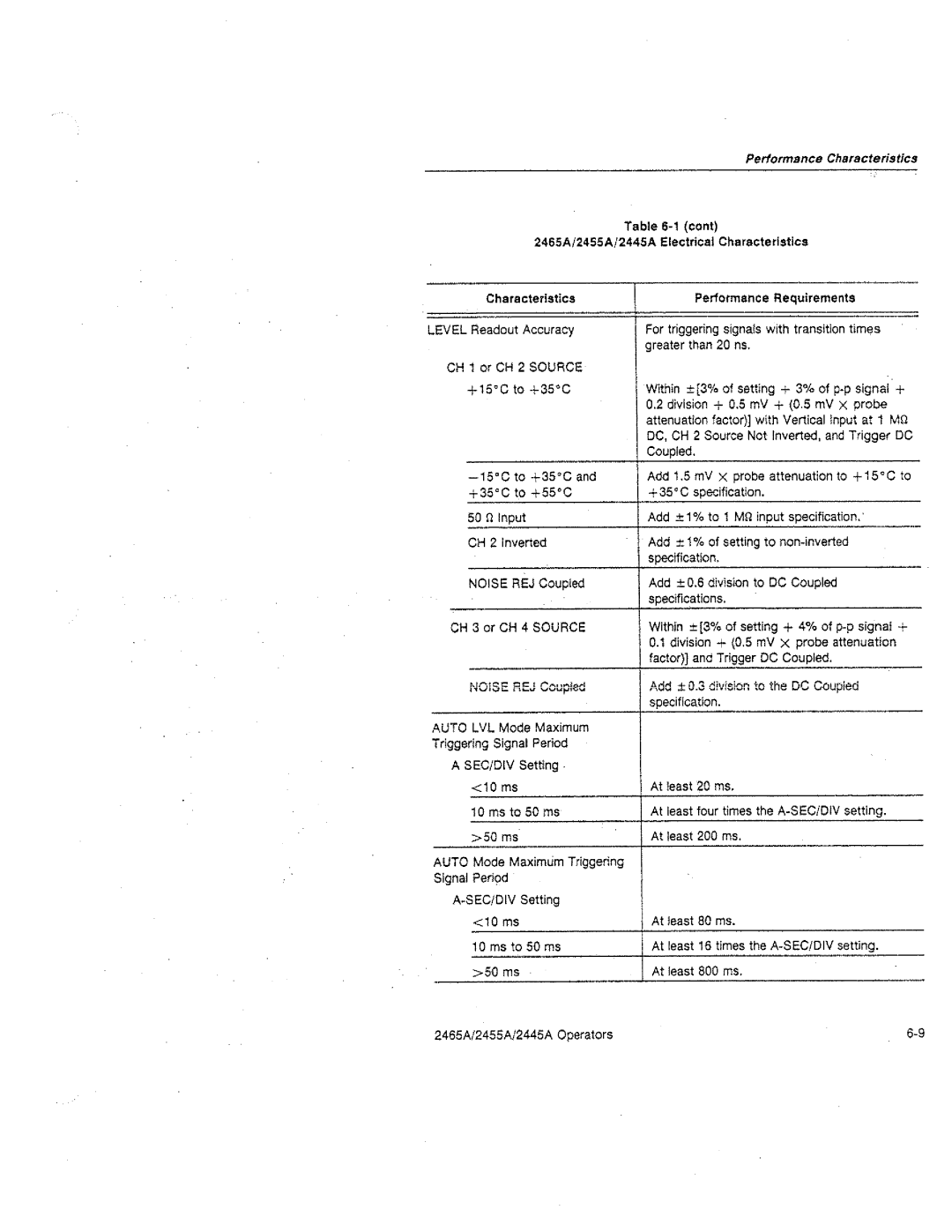 Tektronix 2465A, 2455A, 2445A manual 