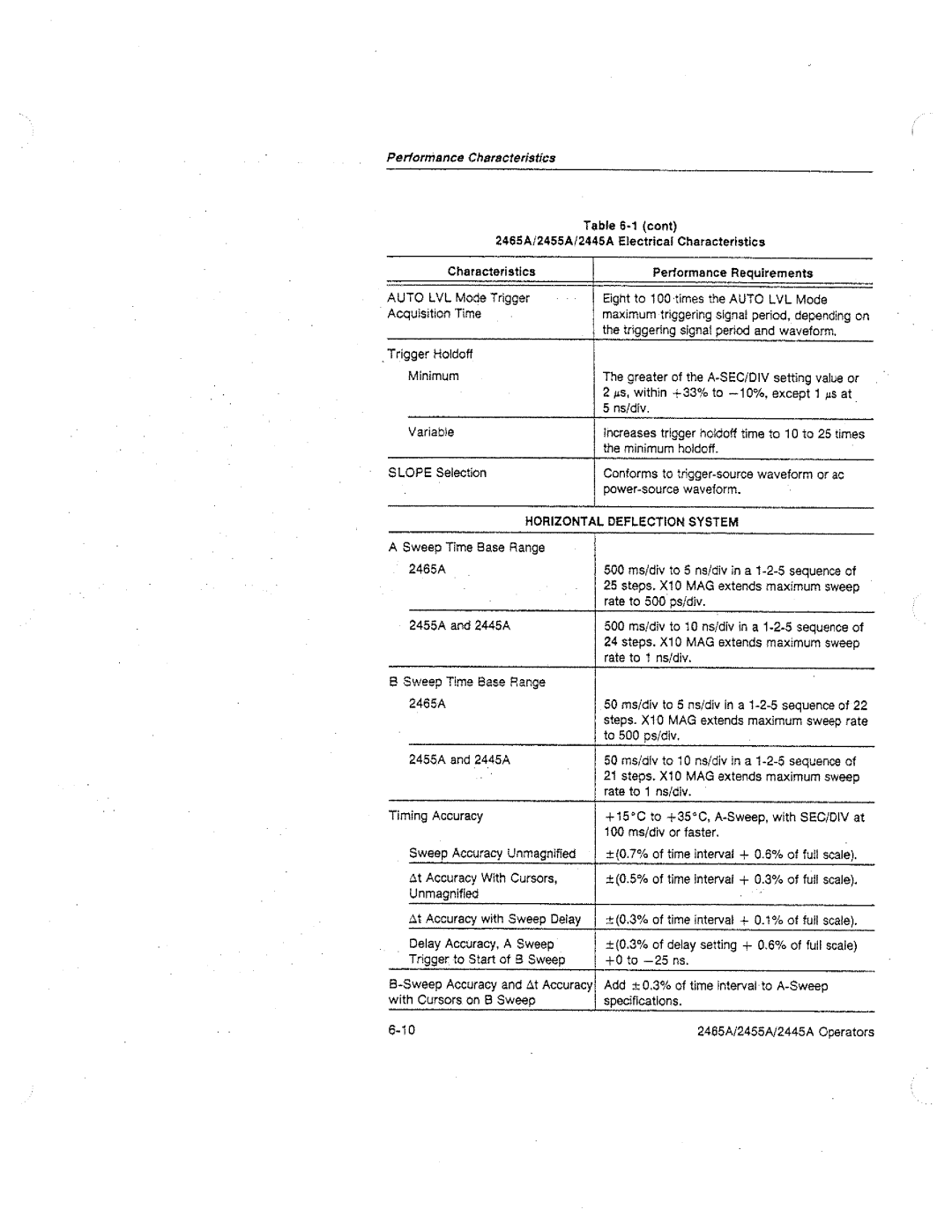 Tektronix 2455A, 2445A, 2465A manual 