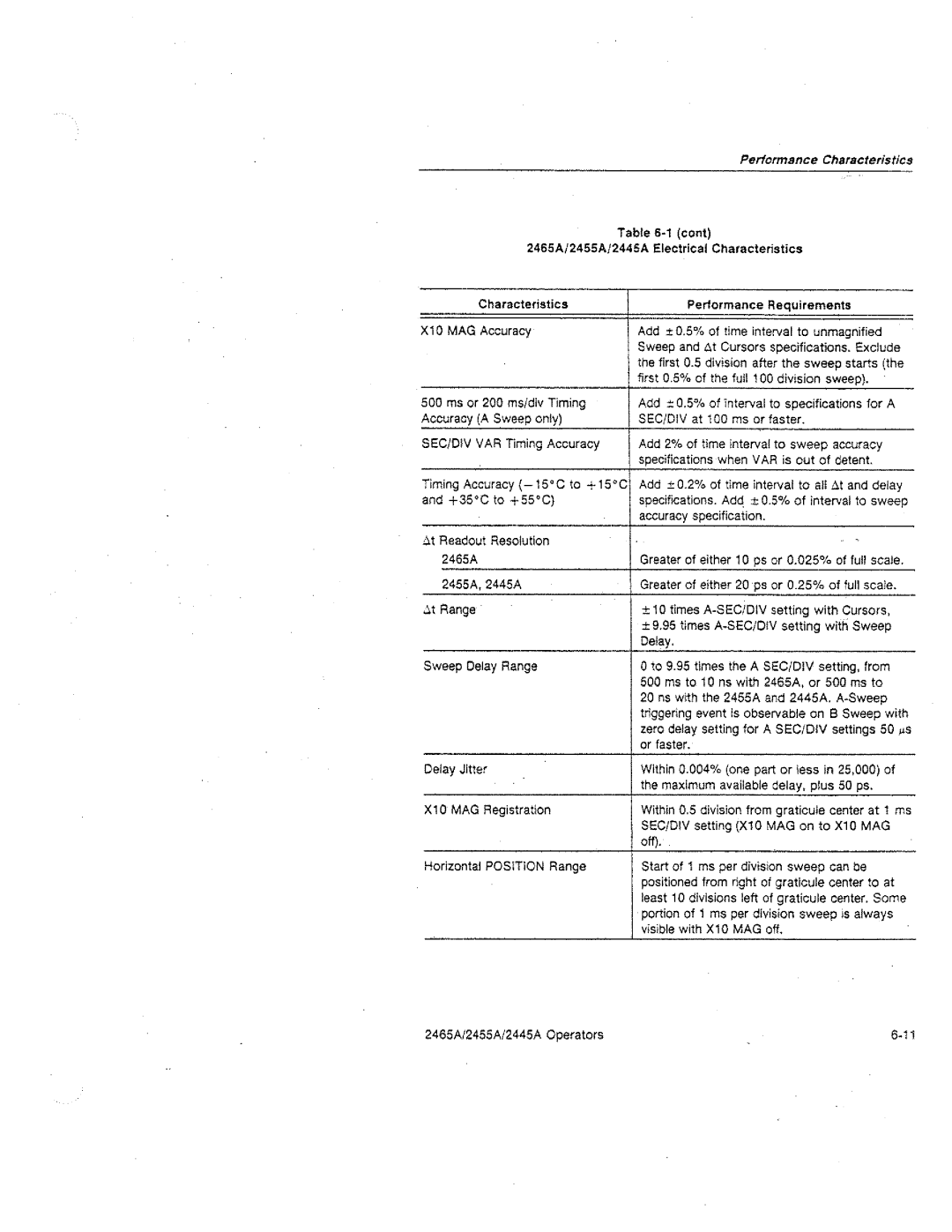 Tektronix 2445A, 2455A, 2465A manual 