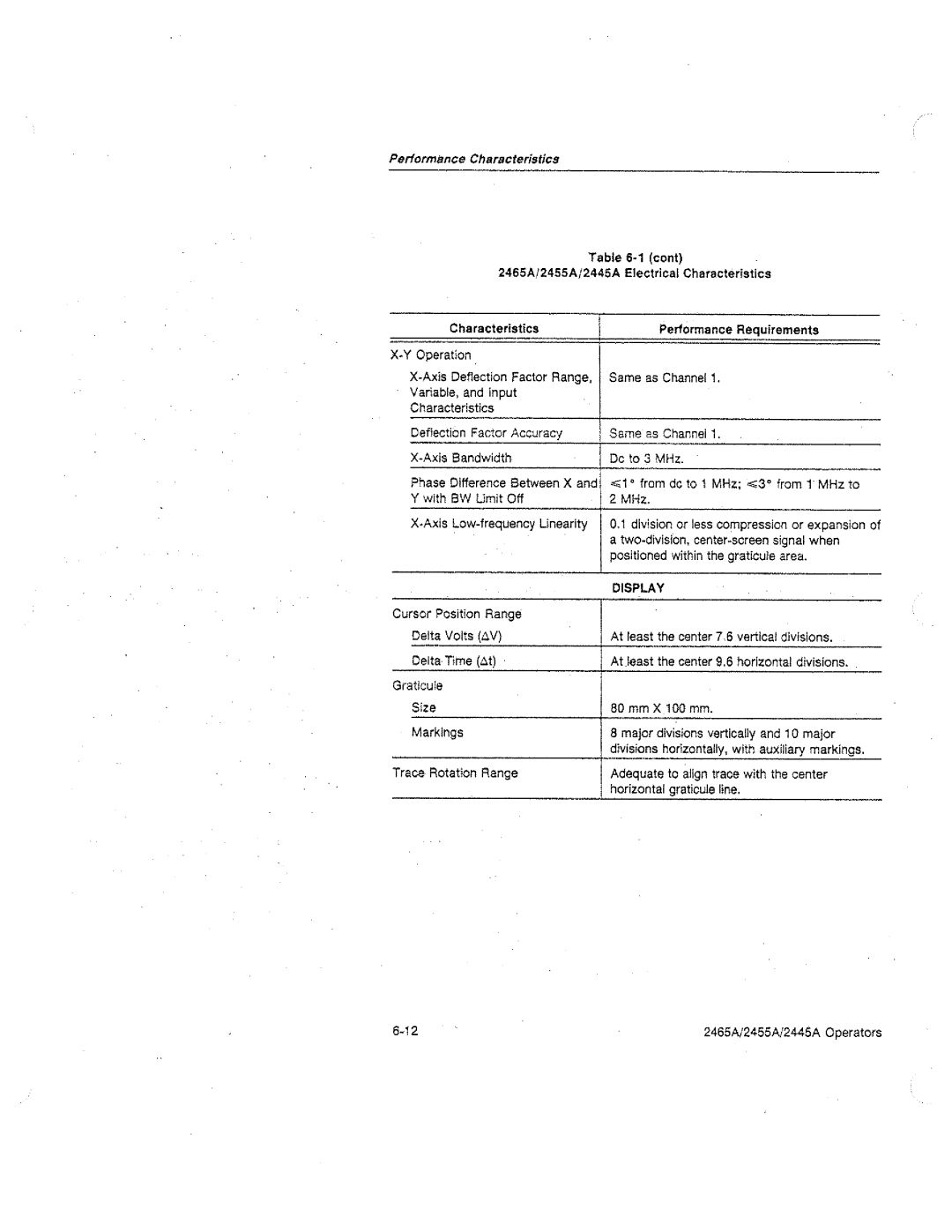 Tektronix 2465A, 2455A, 2445A manual 