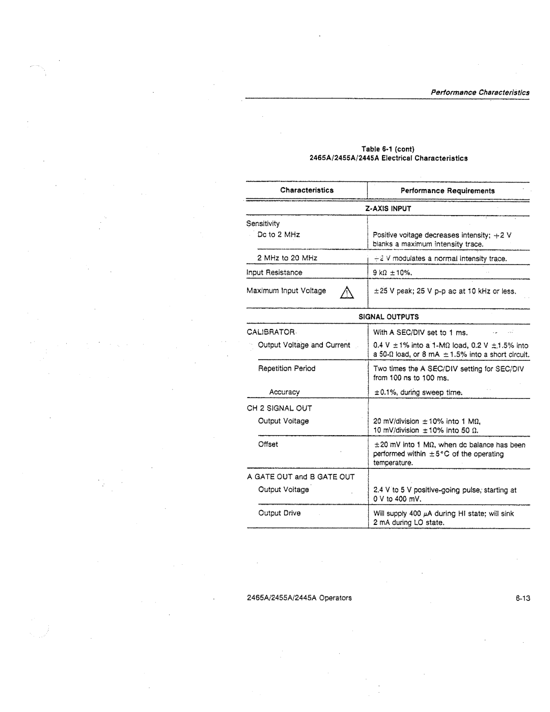 Tektronix 2455A, 2445A, 2465A manual 