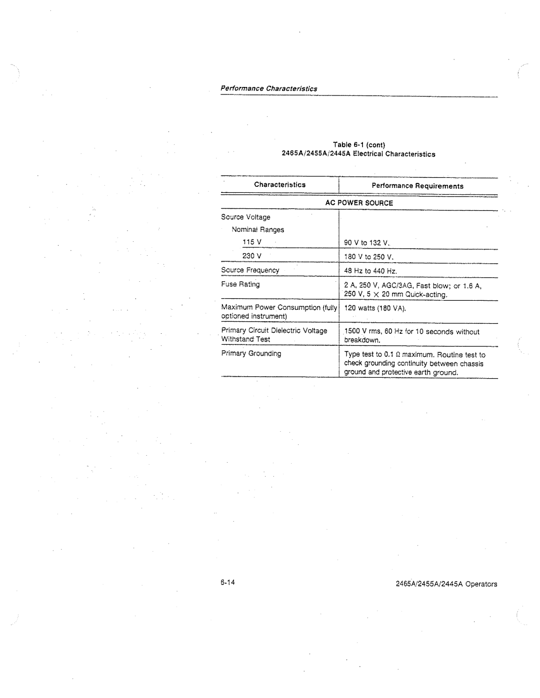 Tektronix 2445A, 2455A, 2465A manual 