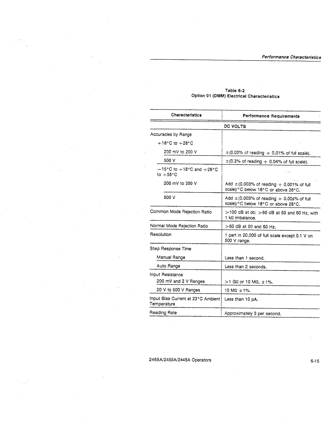 Tektronix 2465A, 2455A, 2445A manual 