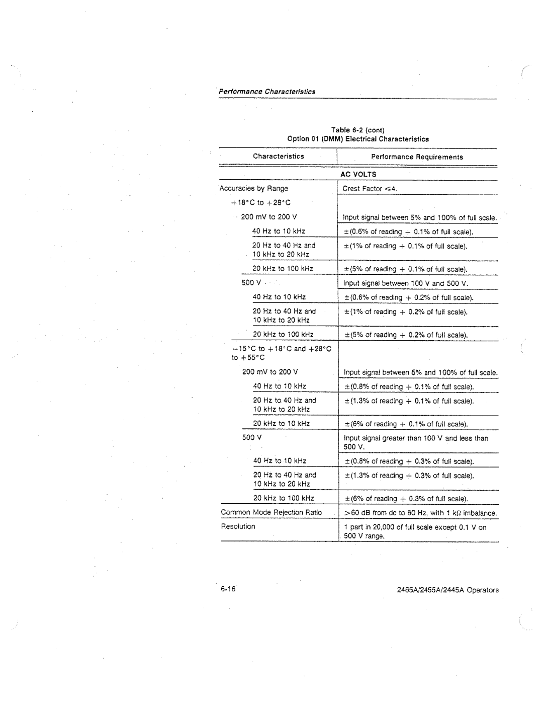 Tektronix 2455A, 2445A, 2465A manual 