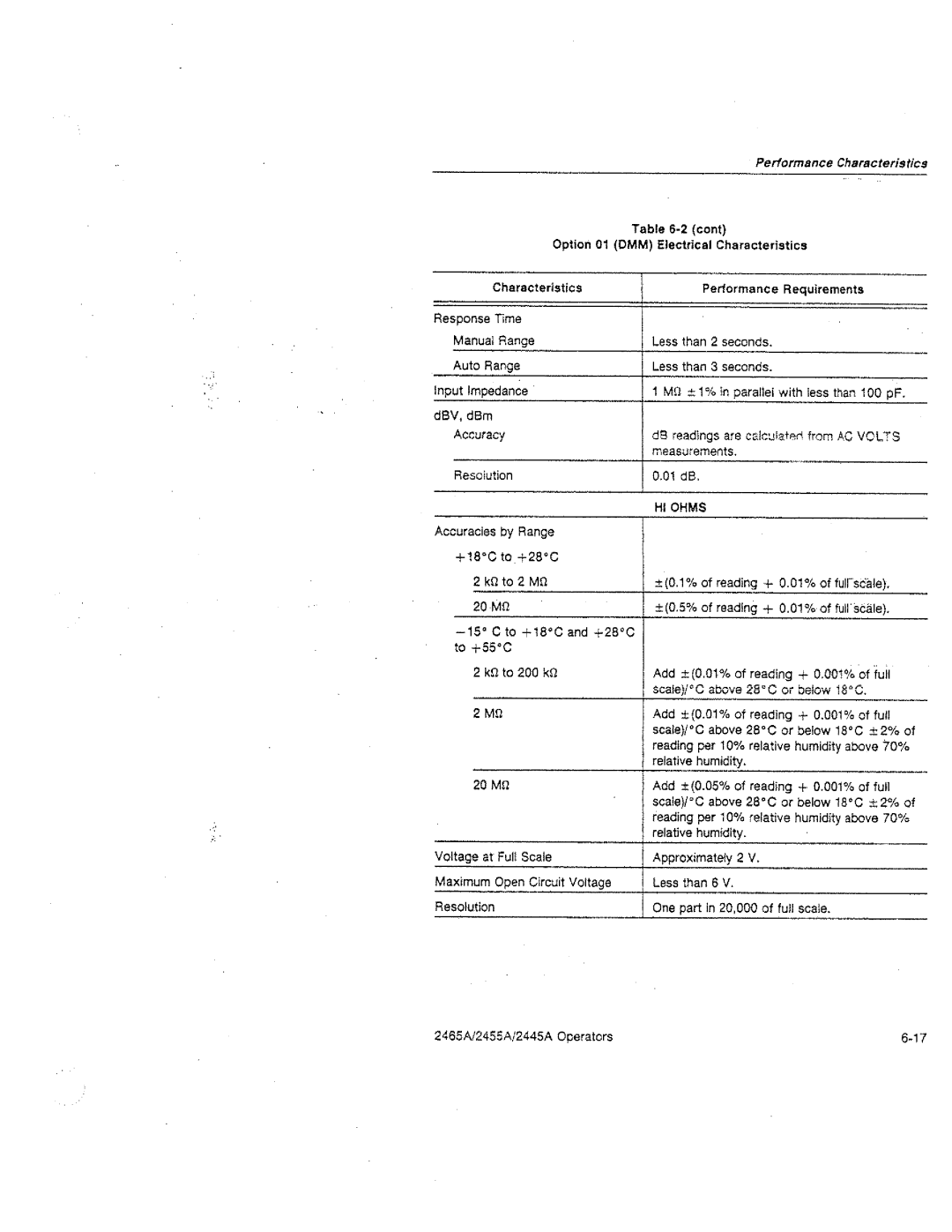 Tektronix 2445A, 2455A, 2465A manual 