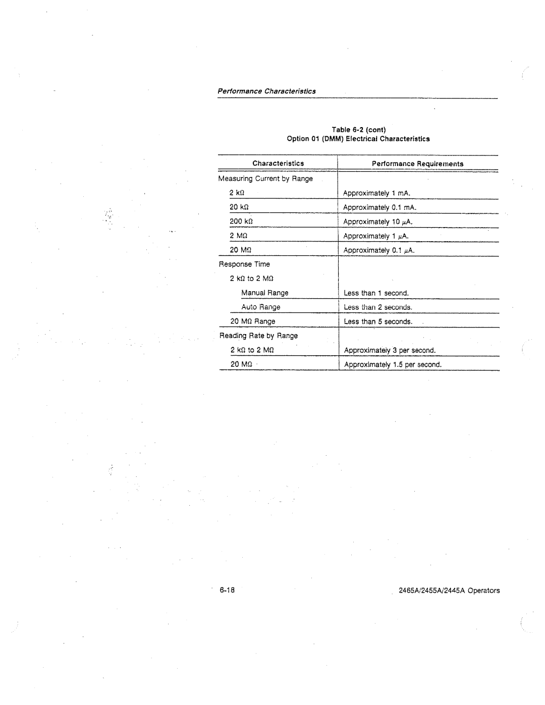 Tektronix 2465A, 2455A, 2445A manual 