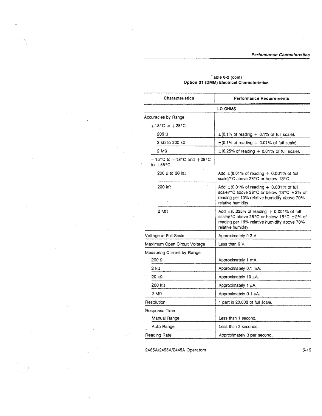 Tektronix 2455A, 2445A, 2465A manual 