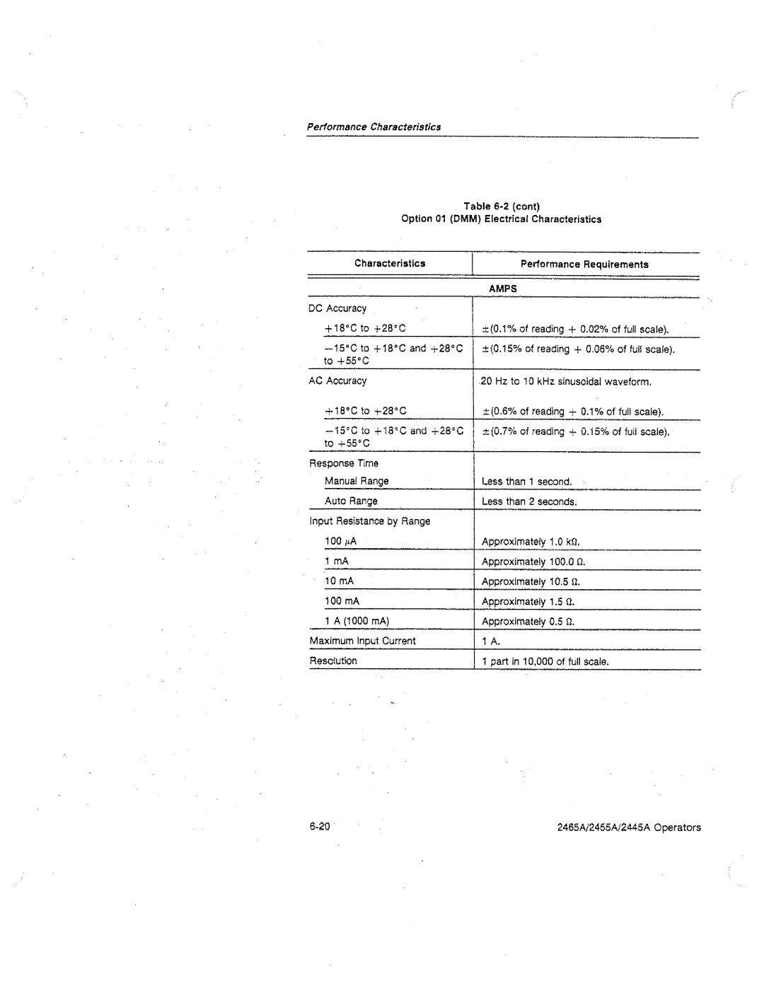 Tektronix 2445A, 2455A, 2465A manual 