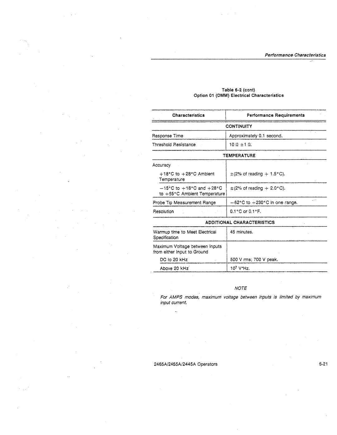 Tektronix 2465A, 2455A, 2445A manual 