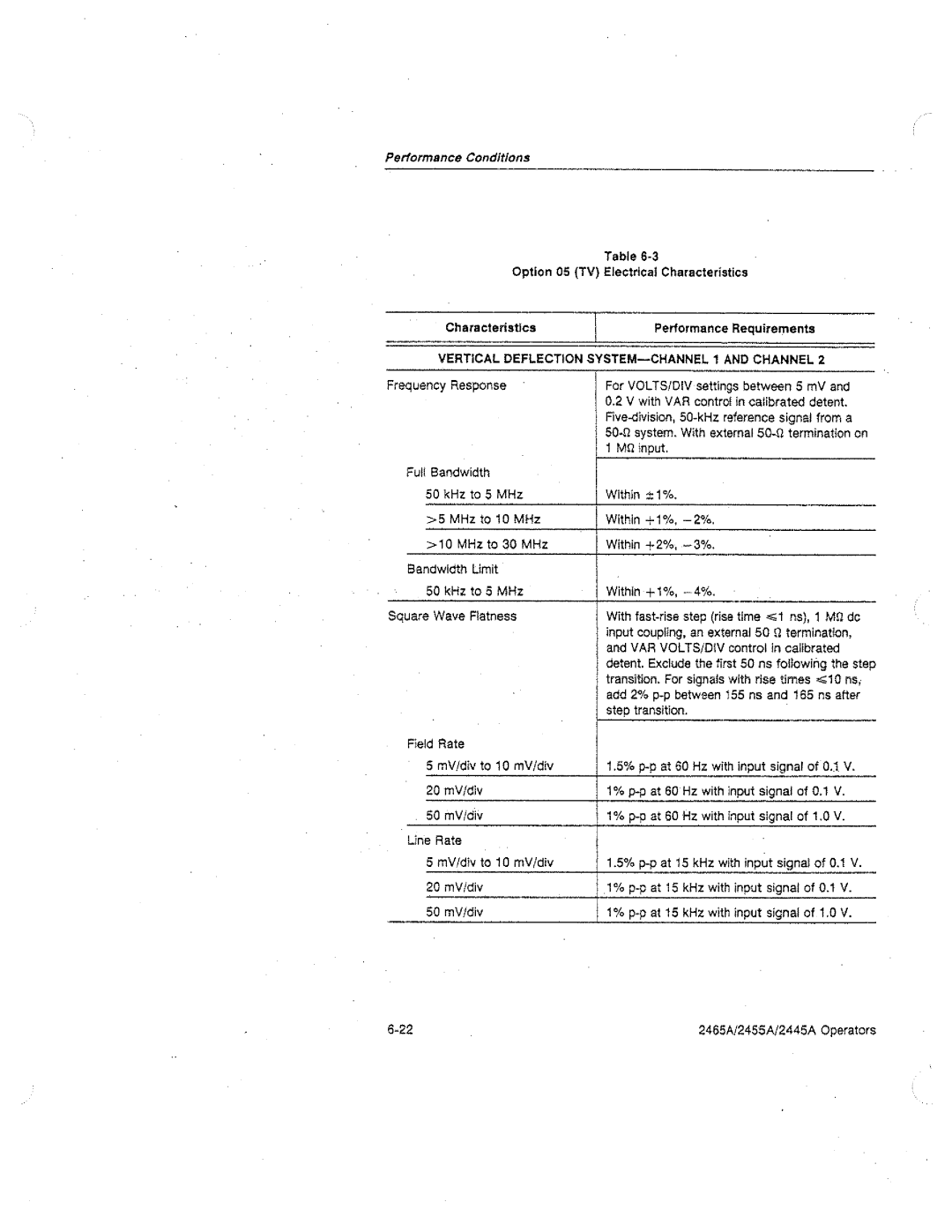 Tektronix 2455A, 2445A, 2465A manual 