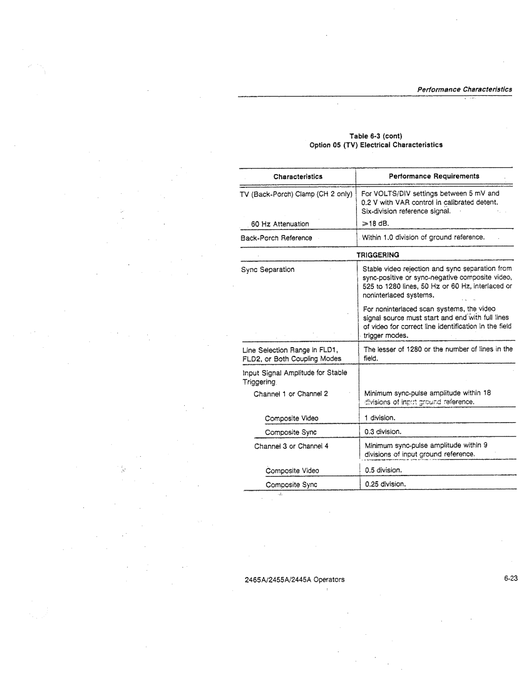 Tektronix 2445A, 2455A, 2465A manual 