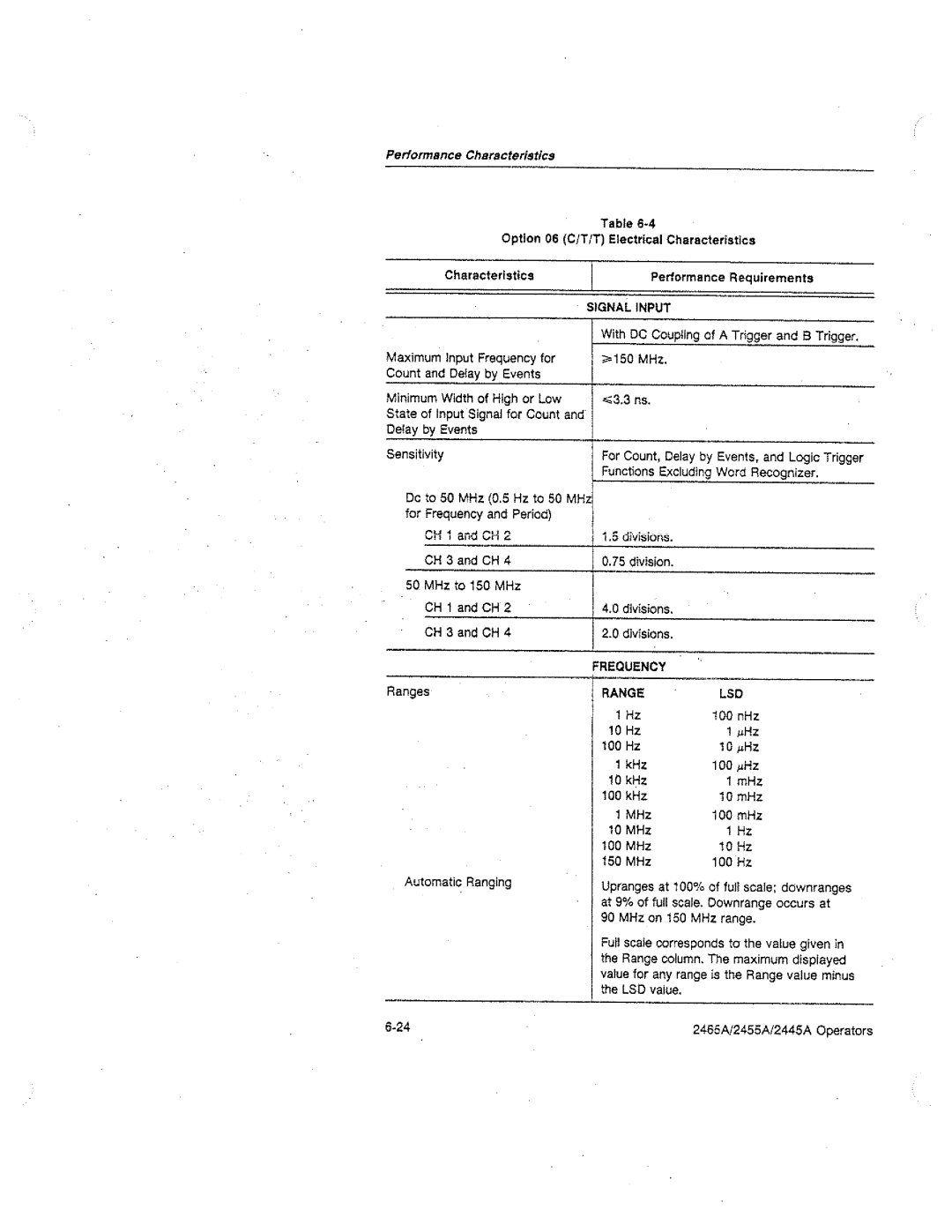 Tektronix 2465A, 2455A, 2445A manual 