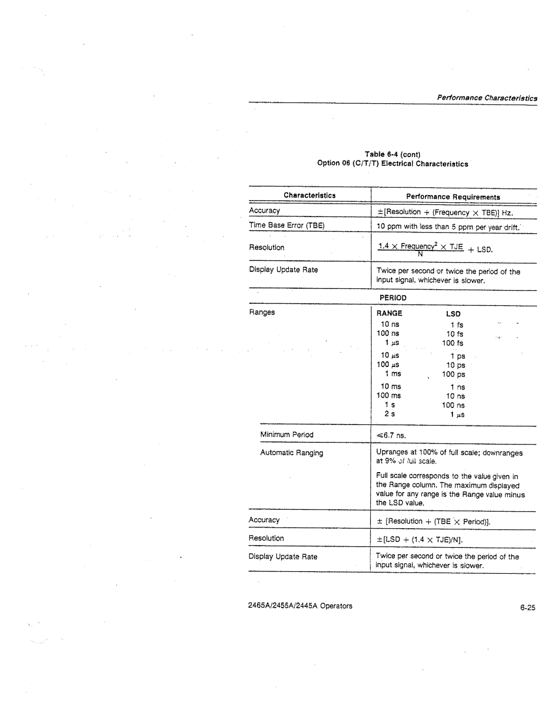 Tektronix 2455A, 2445A, 2465A manual 