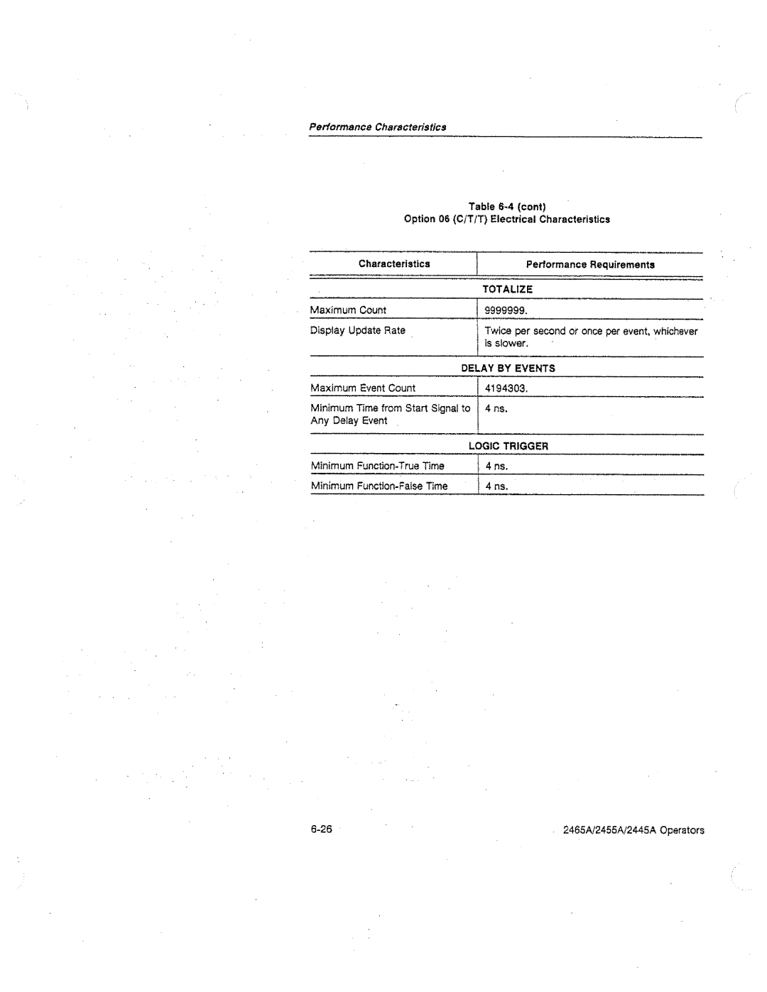 Tektronix 2445A, 2455A, 2465A manual 