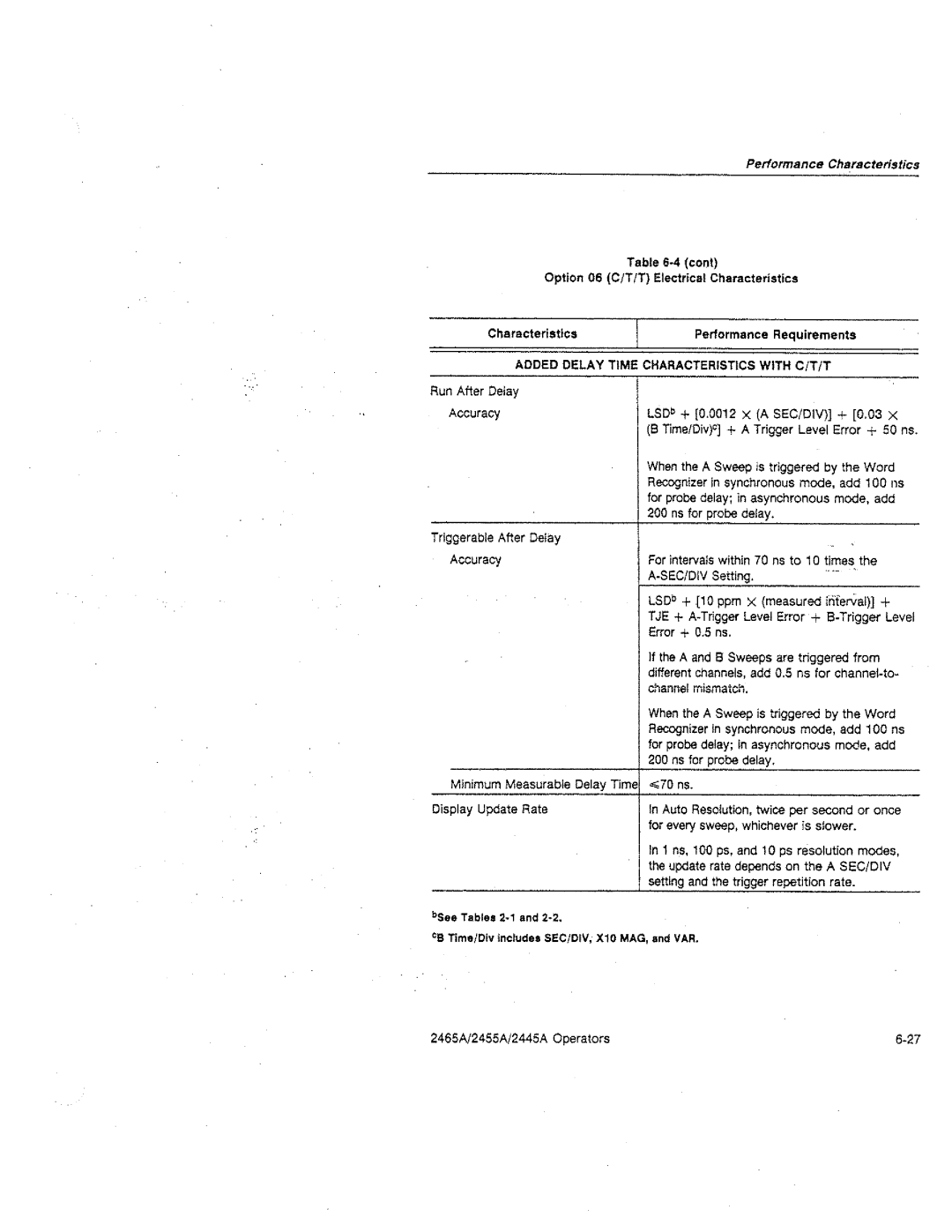 Tektronix 2465A, 2455A, 2445A manual 