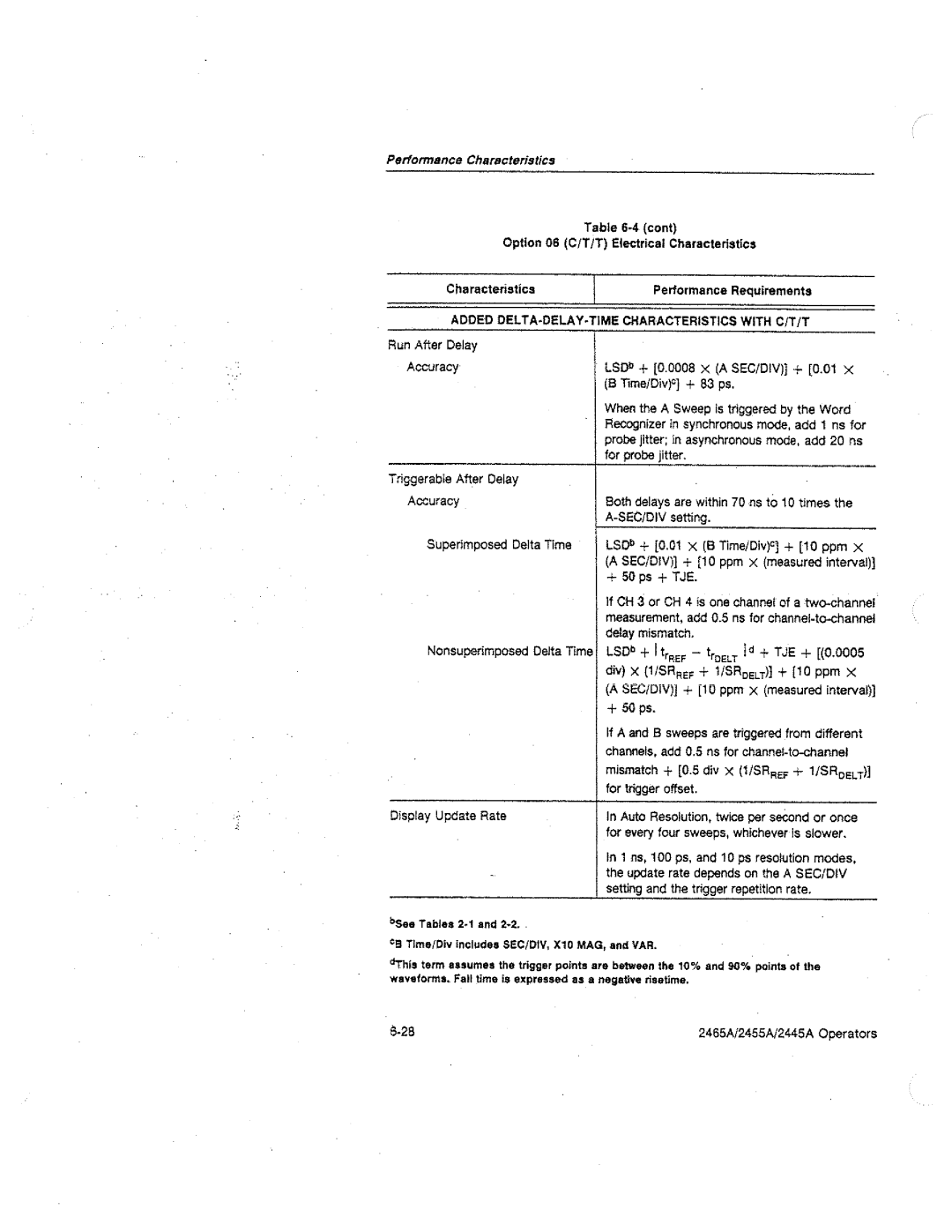 Tektronix 2455A, 2445A, 2465A manual 