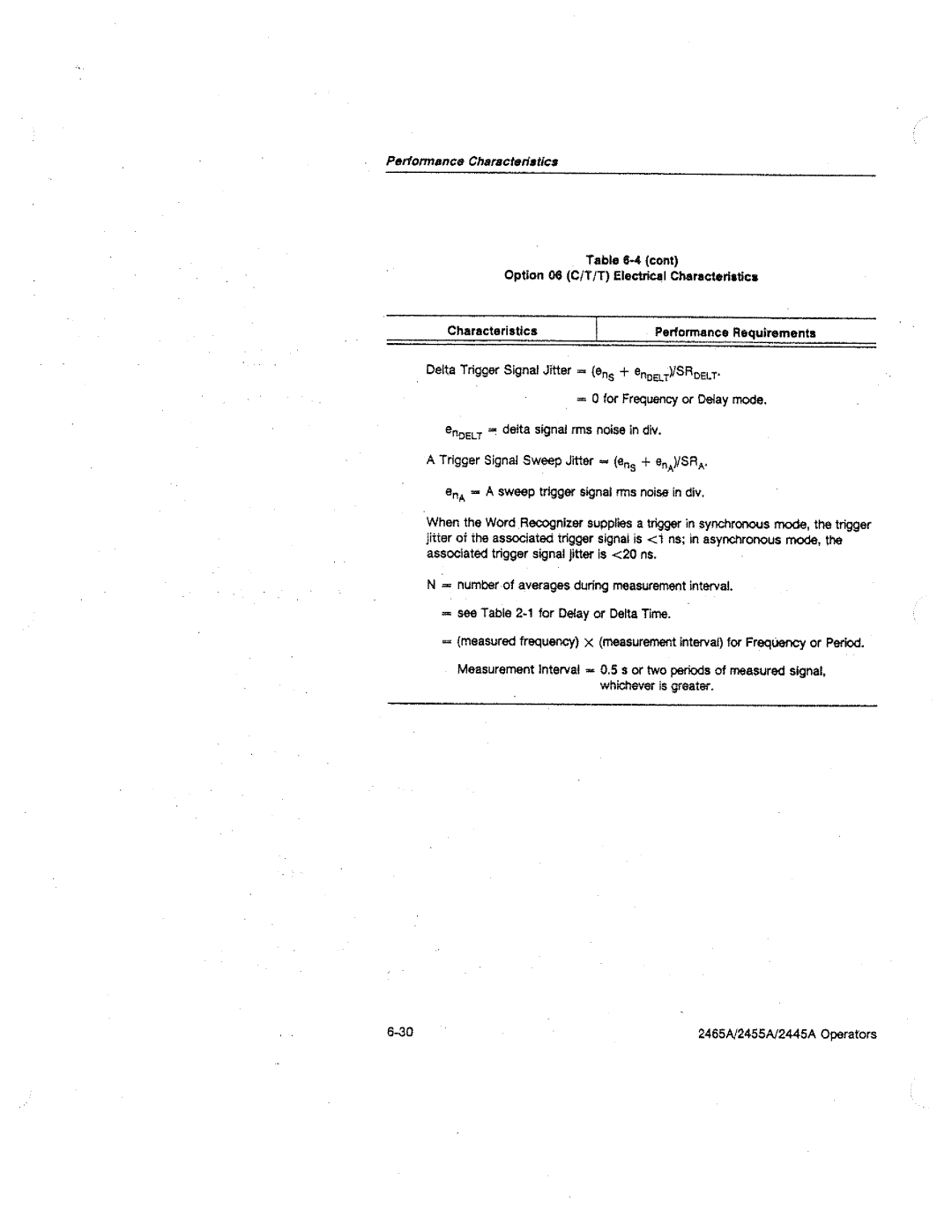 Tektronix 2465A, 2455A, 2445A manual 