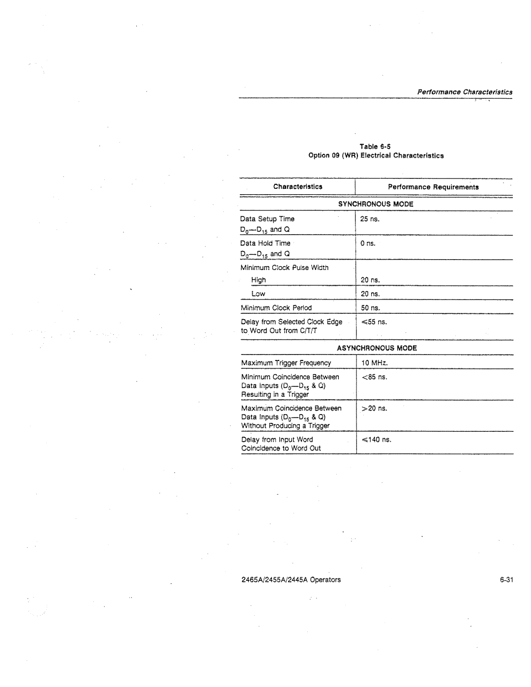 Tektronix 2455A, 2445A, 2465A manual 