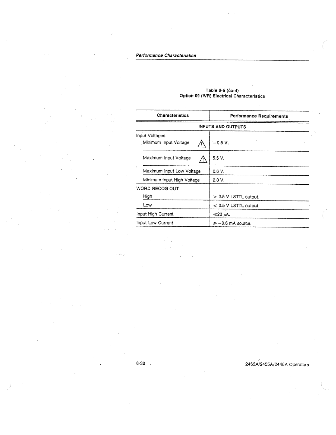 Tektronix 2445A, 2455A, 2465A manual 