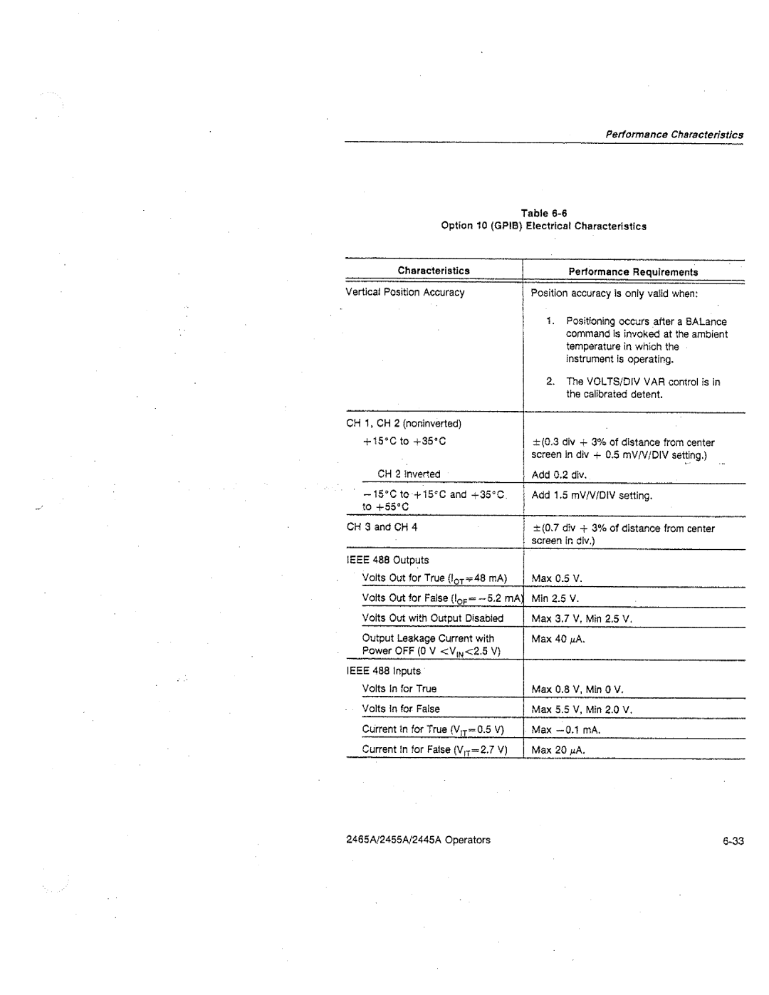 Tektronix 2465A, 2455A, 2445A manual 