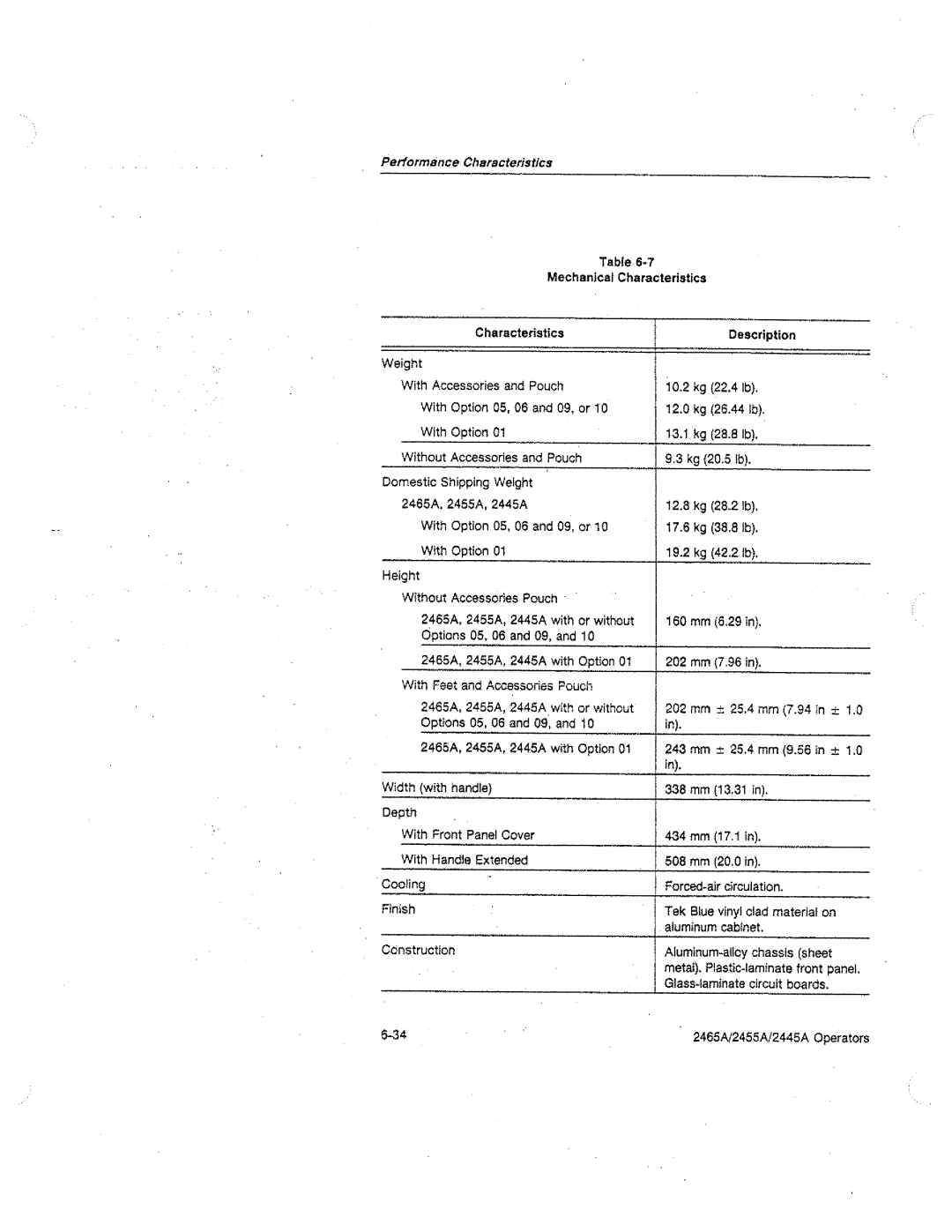 Tektronix 2455A, 2445A, 2465A manual 