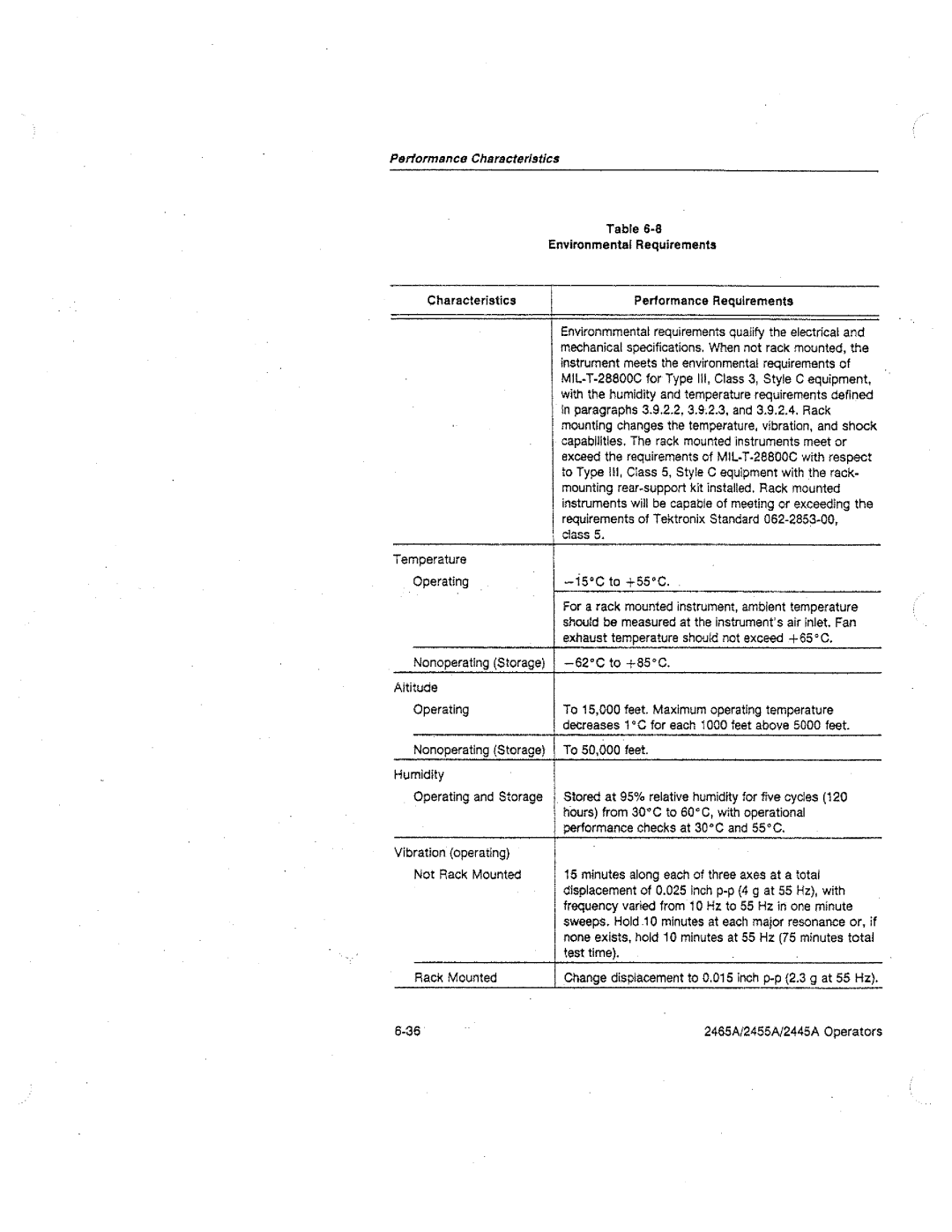 Tektronix 2465A, 2455A, 2445A manual 