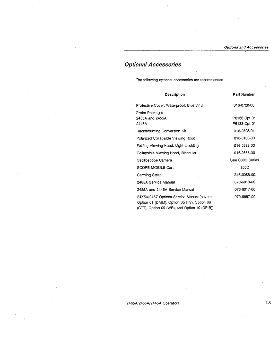 Tektronix 2465A, 2455A, 2445A manual 