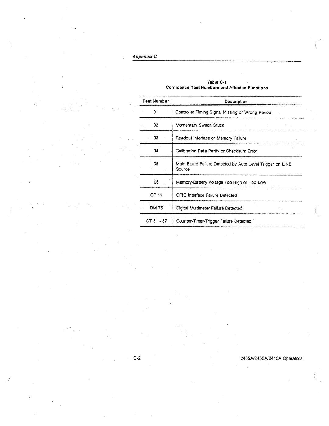 Tektronix 2455A, 2445A, 2465A manual 