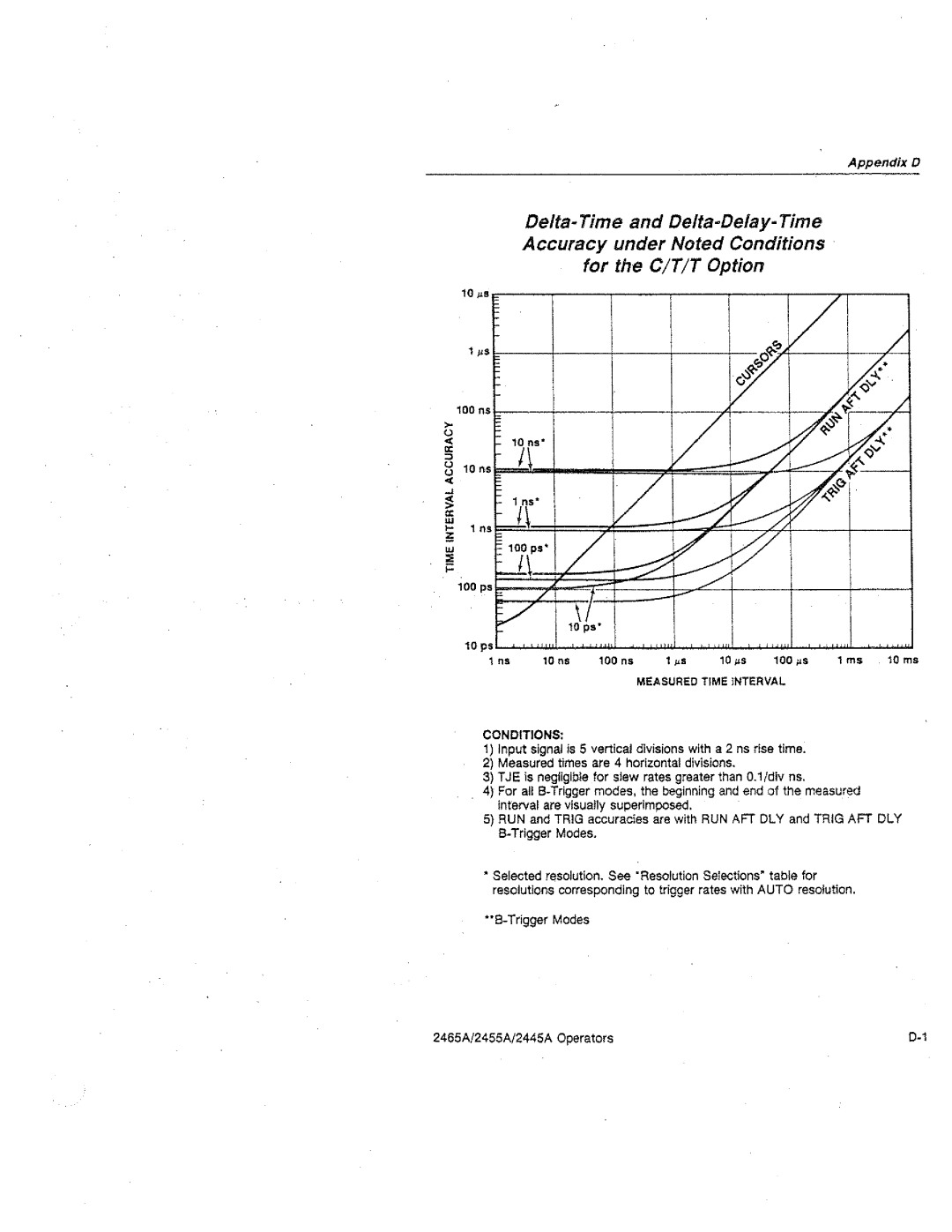 Tektronix 2455A, 2445A, 2465A manual 