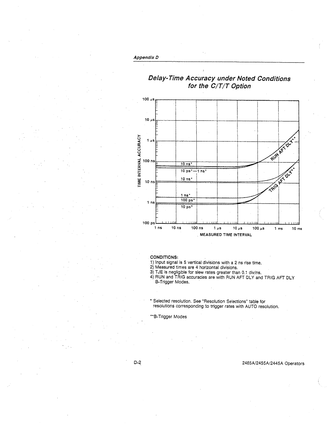 Tektronix 2445A, 2455A, 2465A manual 