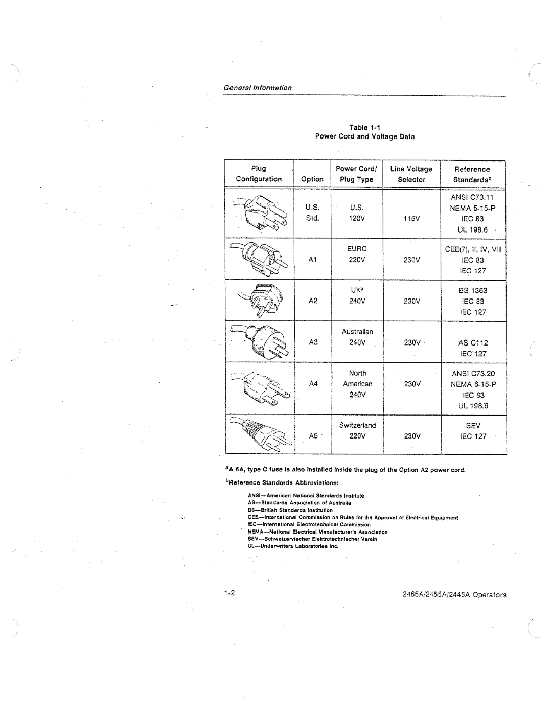 Tektronix 2465A, 2455A, 2445A manual 