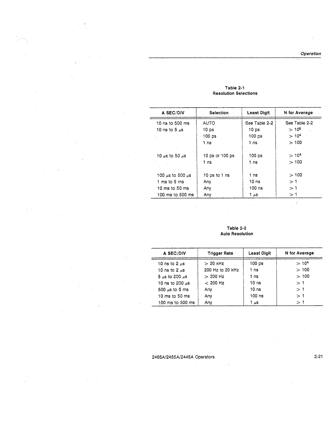 Tektronix 2465A, 2455A, 2445A manual 