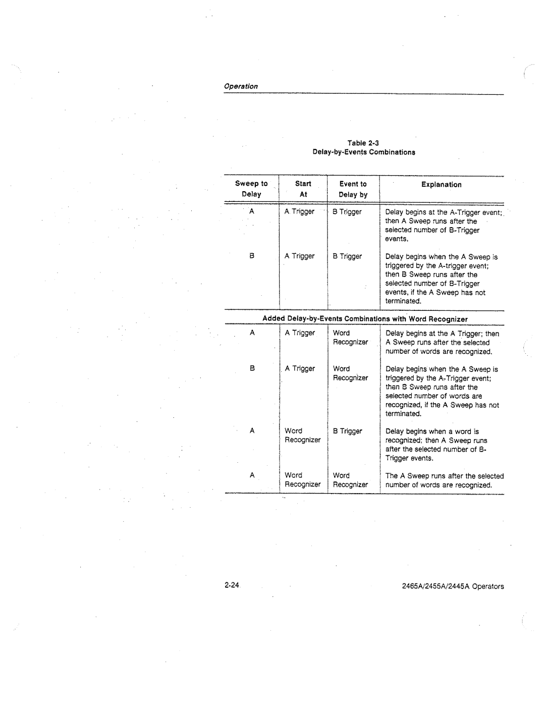 Tektronix 2465A, 2455A, 2445A manual 