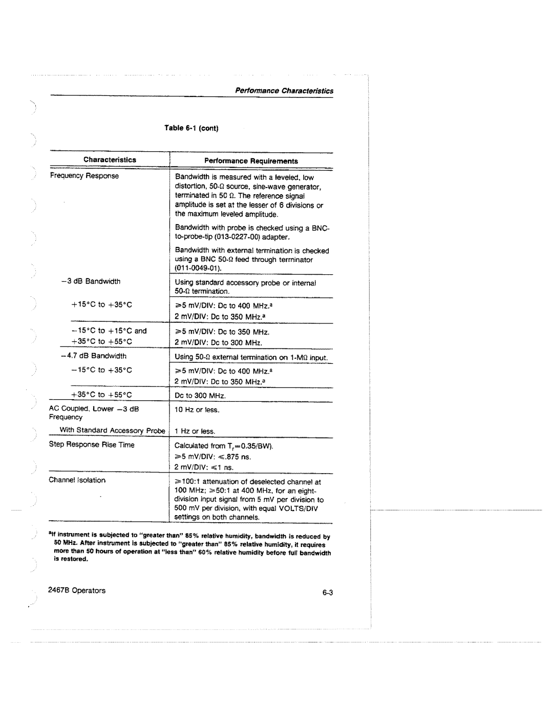 Tektronix 2467B manual 