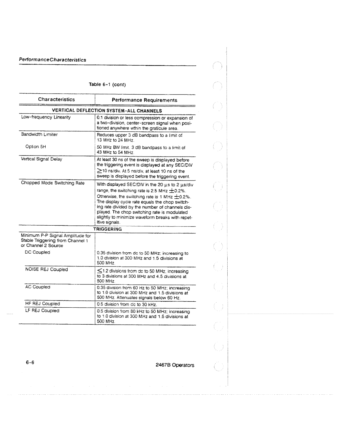 Tektronix 2467B manual 