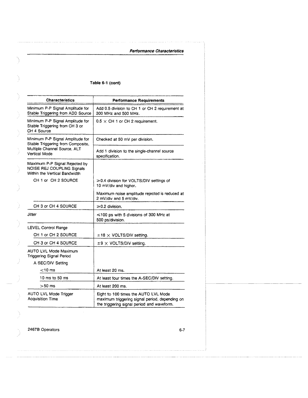 Tektronix 2467B manual 
