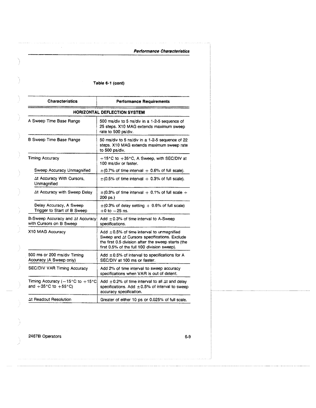 Tektronix 2467B manual 