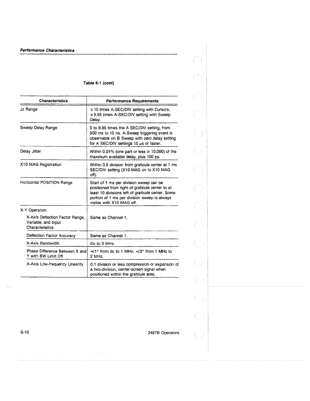 Tektronix 2467B manual 
