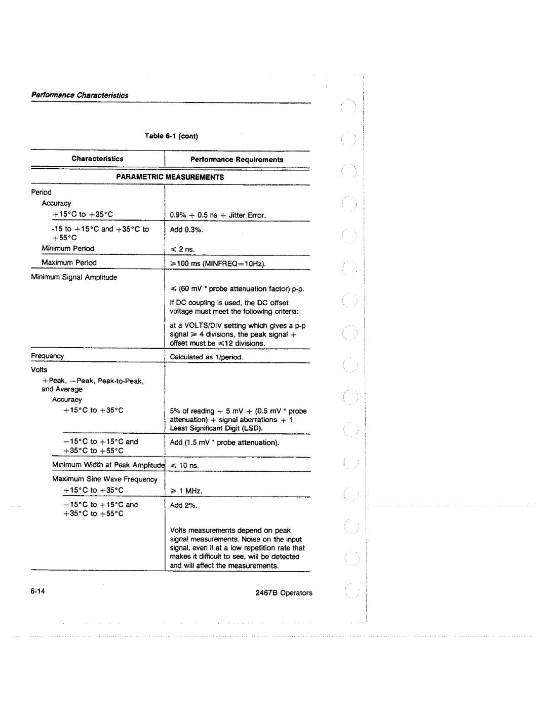 Tektronix 2467B manual 