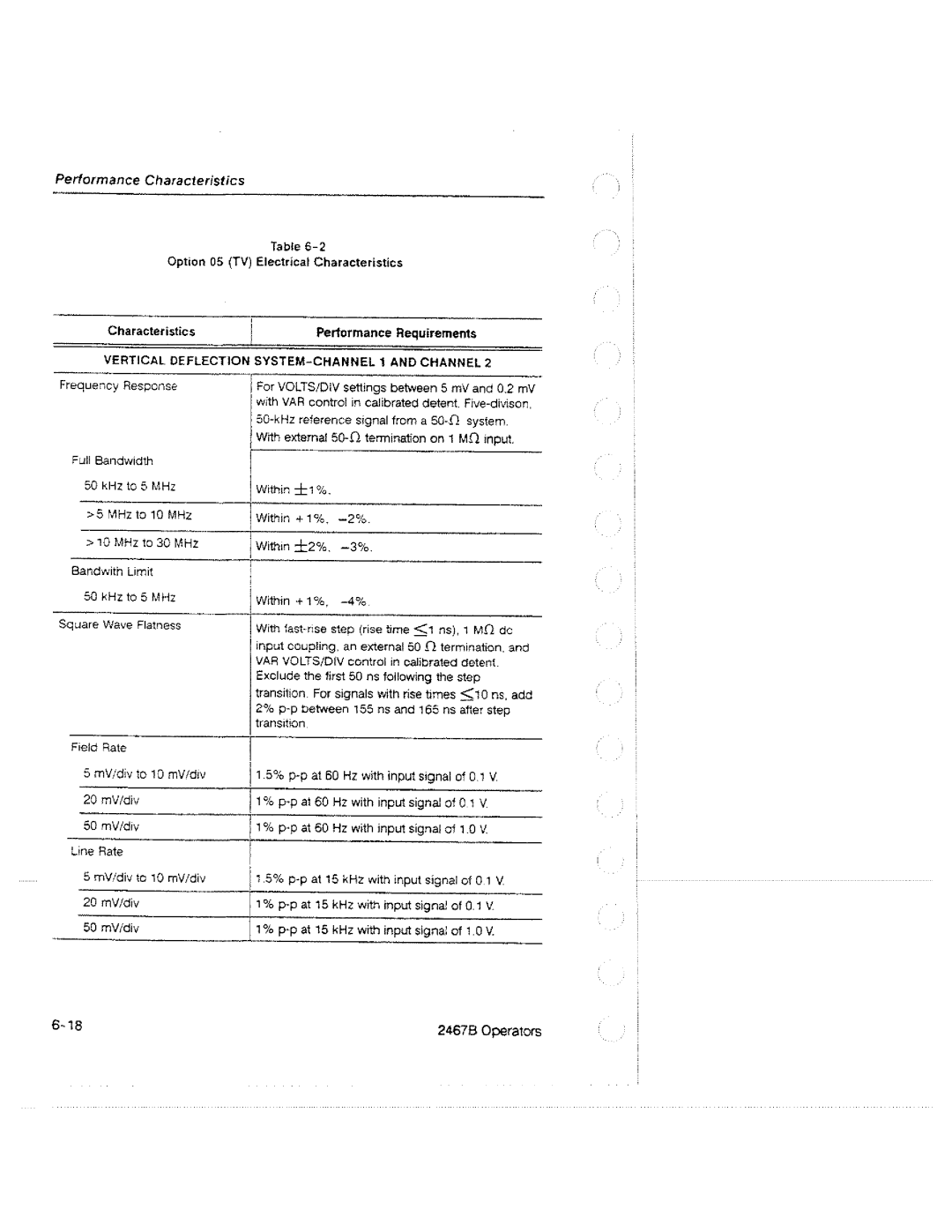 Tektronix 2467B manual 