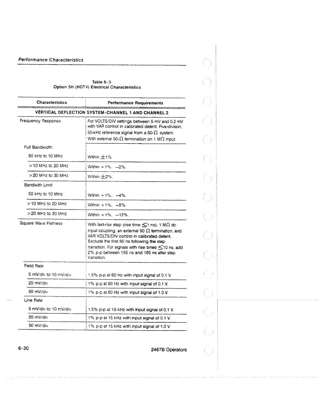 Tektronix 2467B manual 