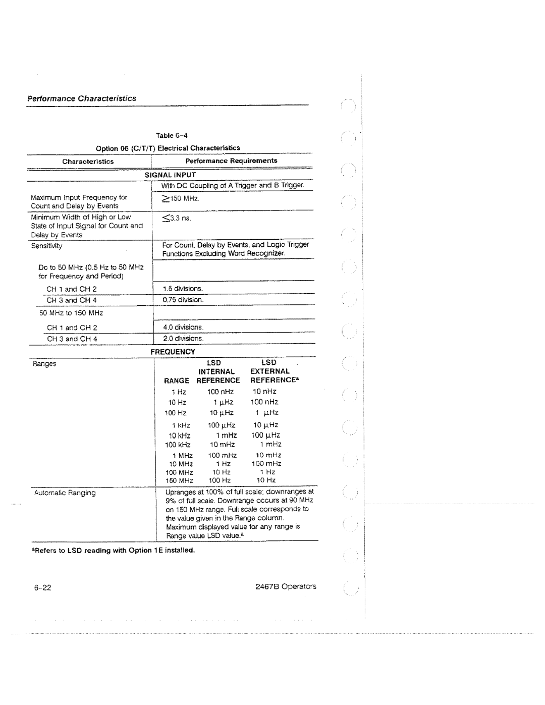 Tektronix 2467B manual 