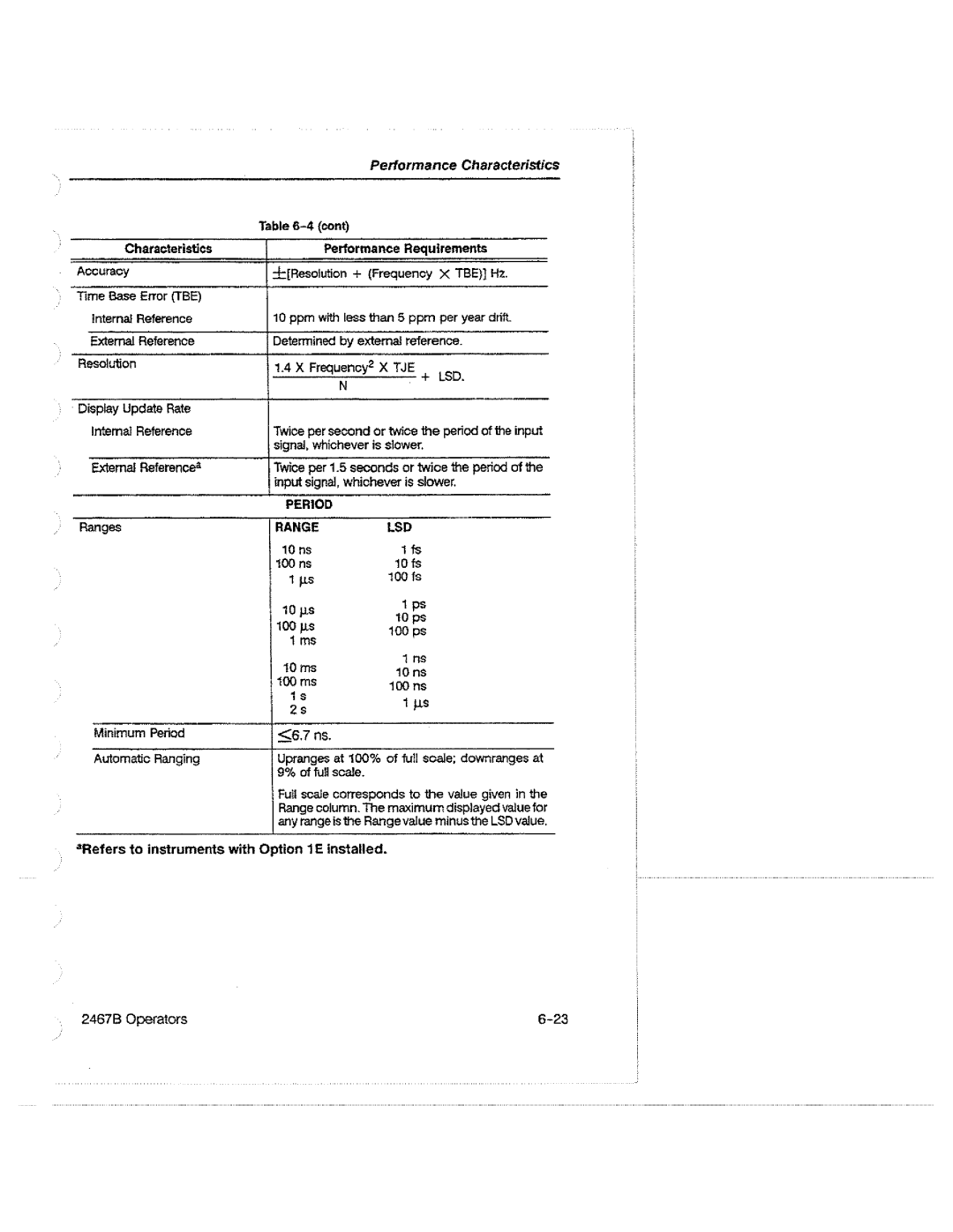 Tektronix 2467B manual 