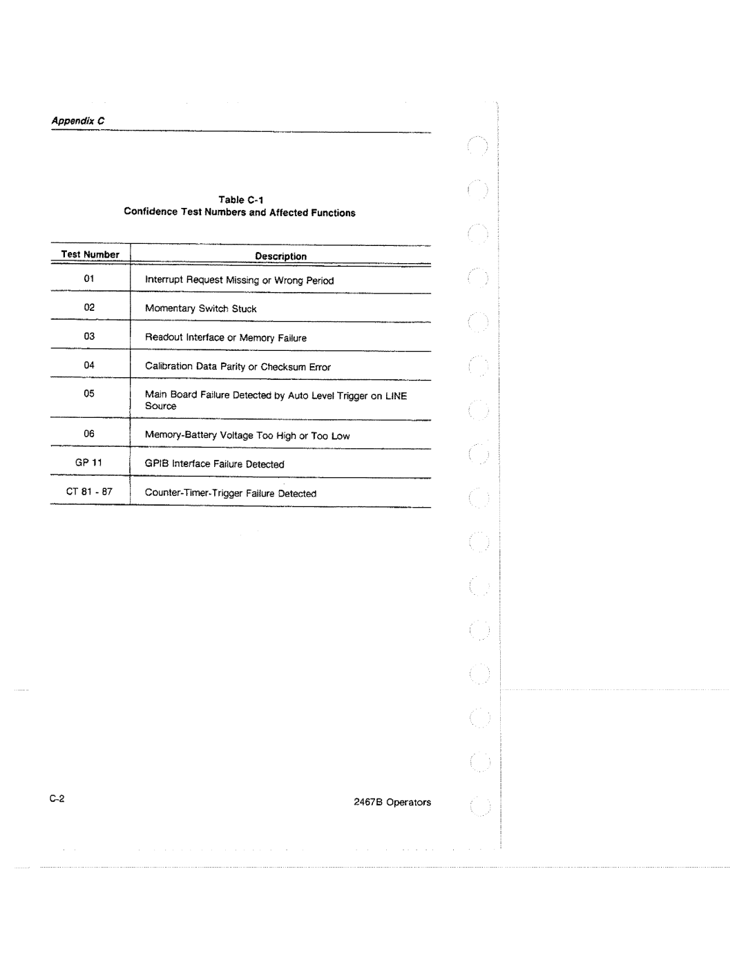Tektronix 2467B manual 
