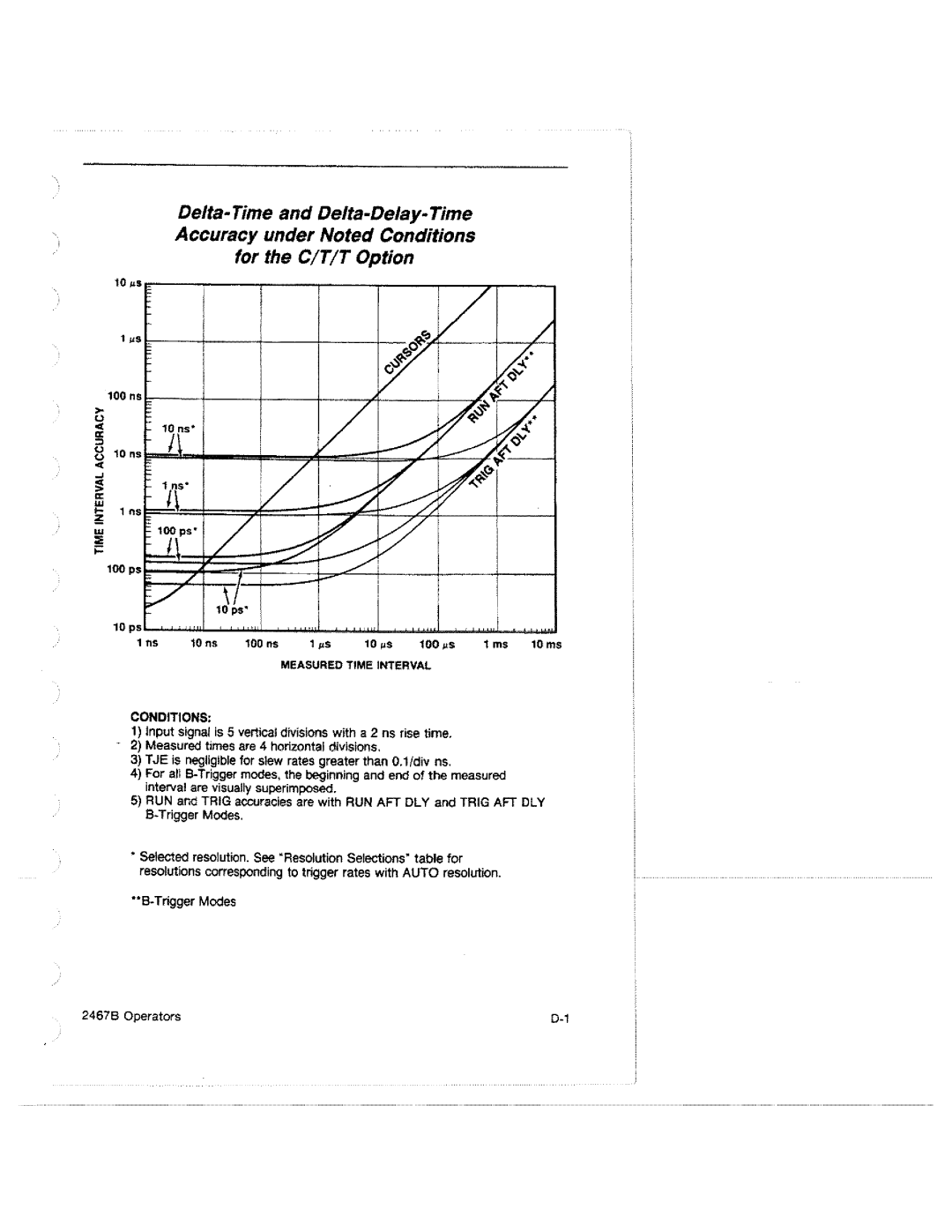 Tektronix 2467B manual 
