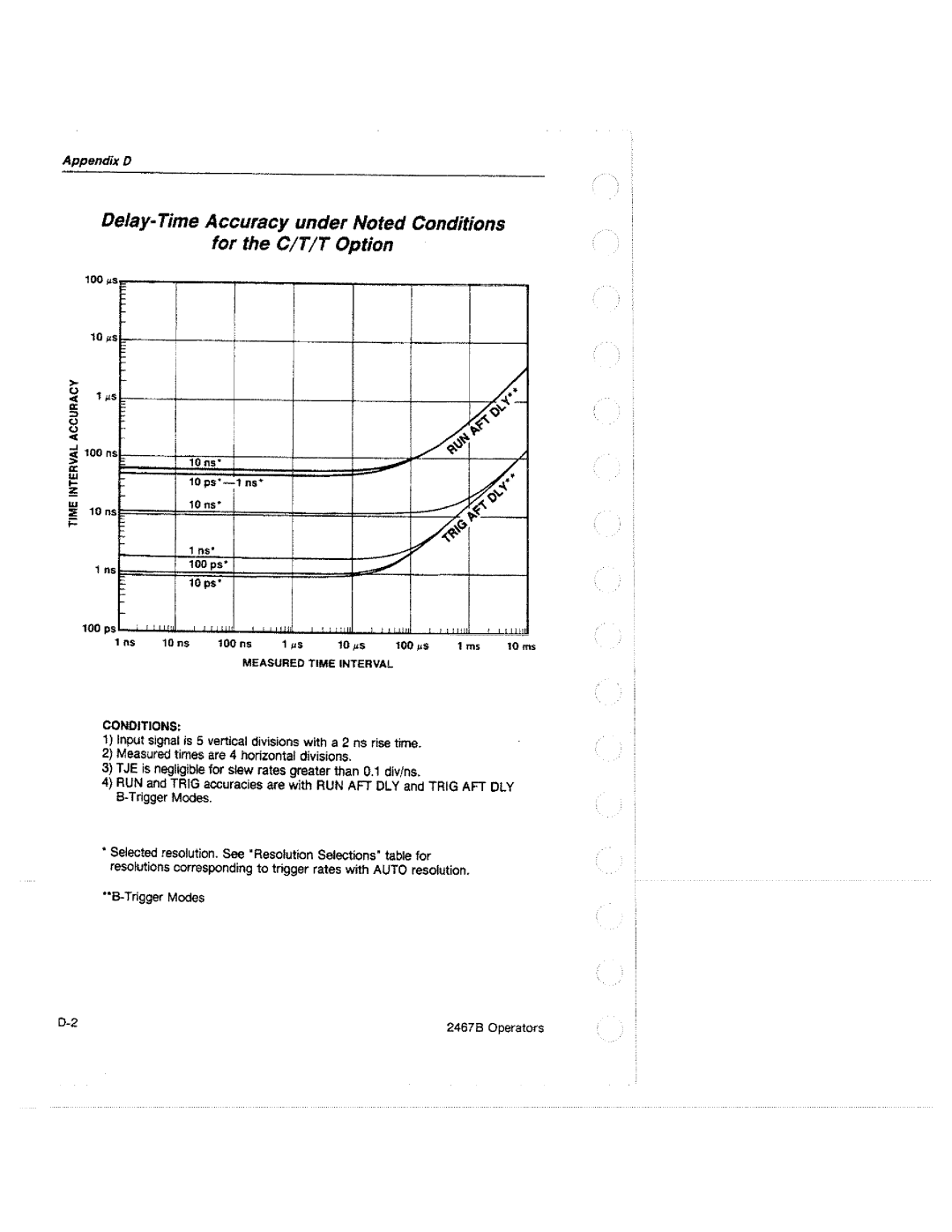 Tektronix 2467B manual 
