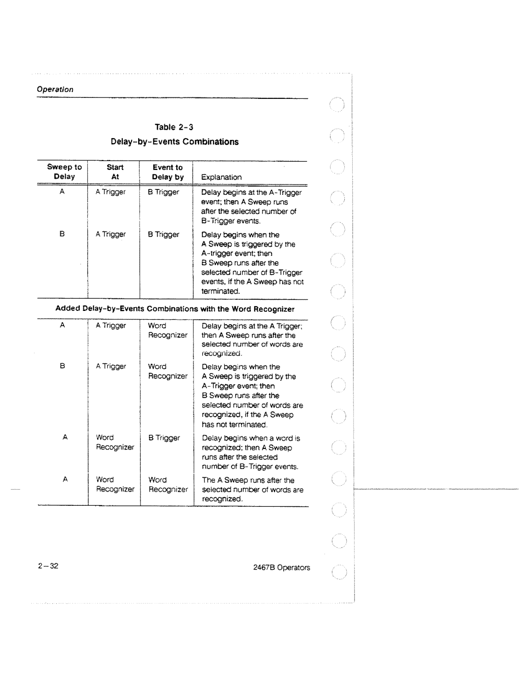 Tektronix 2467B manual 